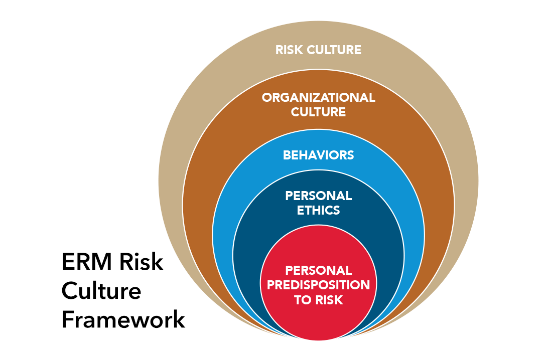 Building a Risk-Conscious Culture from the Ground Up - ABE Risk Solutions